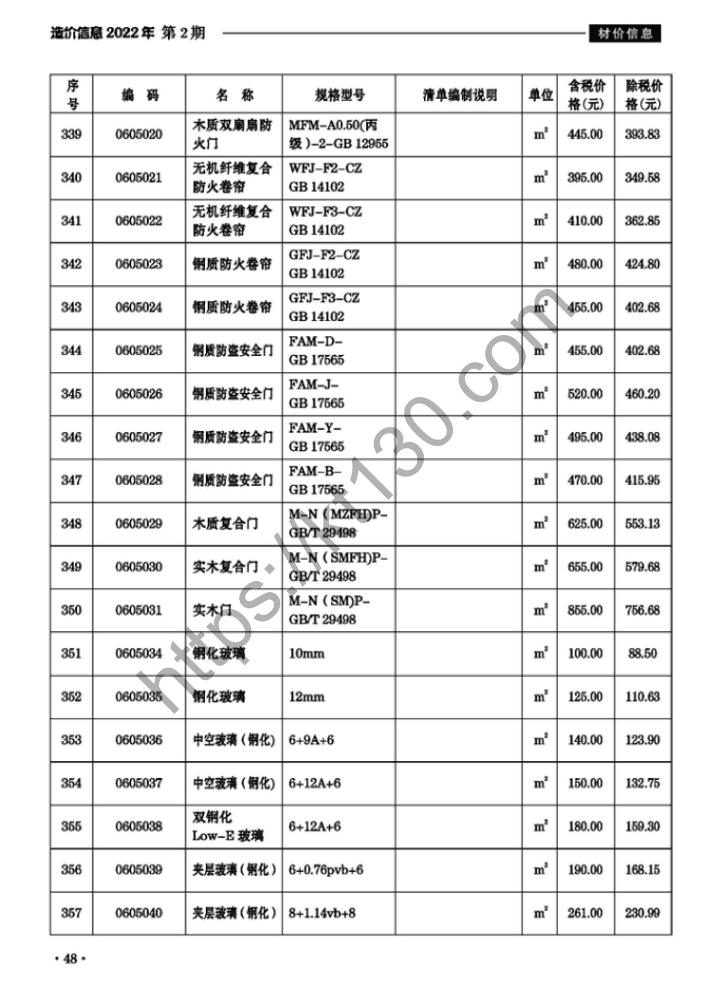 滁州市2022年2月建筑材料价_防火卷帘_37772